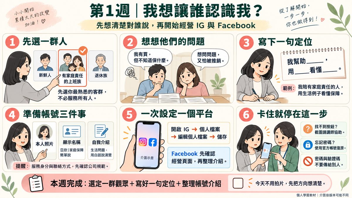 自媒體口播教程